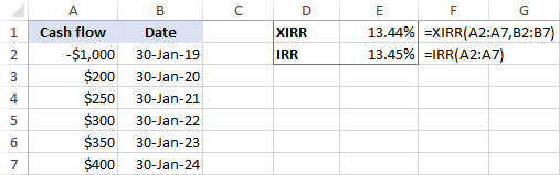 XIRR frente a TIR en Excel