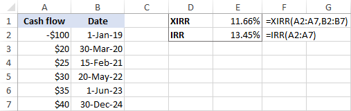 Diferencia entre XIRR y TIR en Excel