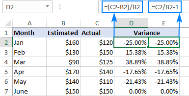 Cálculo del porcentaje de varianza en Excel