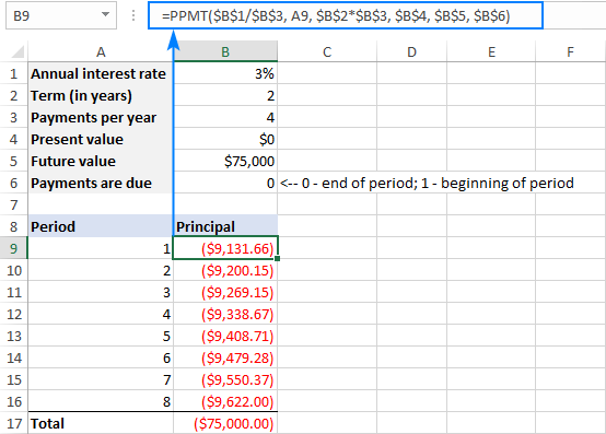 Forma completa de fórmula PPMT en Excel