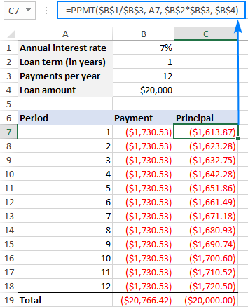 Fórmula PPMT en Excel