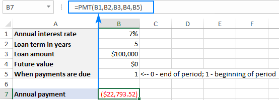 Forma completa de la función PAGO en Excel