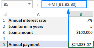 Obtenga una fórmula PMT para devolver un número positivo.