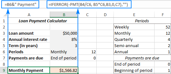 Fórmulas para la calculadora de préstamos de Excel