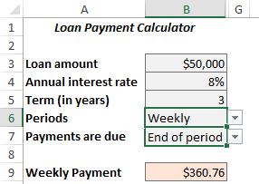 Una calculadora PMT en Excel