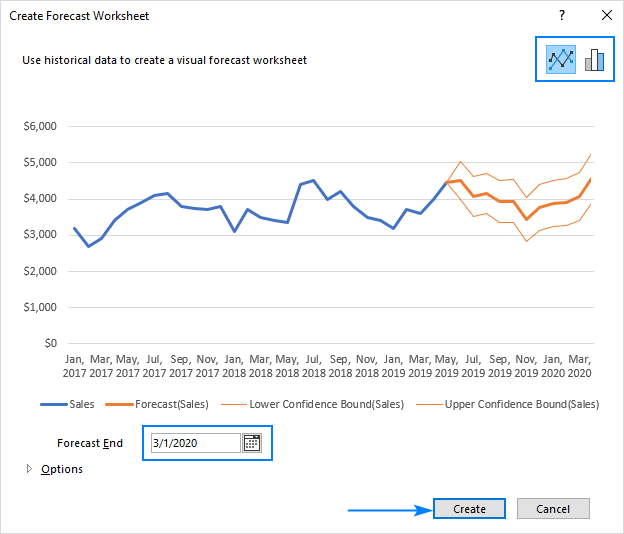 Crear una hoja de pronóstico en Excel