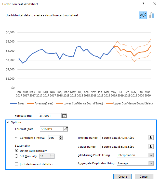 Personalización del pronóstico de Excel