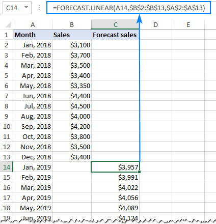 Fórmula para el pronóstico de regresión lineal en Excel