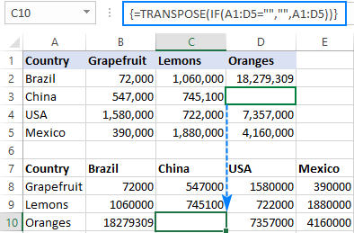 Los datos se transponen sin ceros.