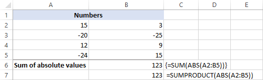 Obtener una suma absoluta en Excel