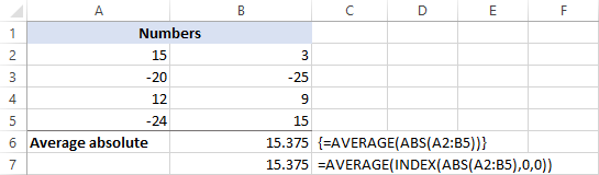 Valores absolutos medios en Excel.