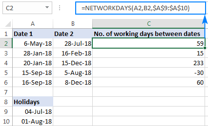 Se cuentan los días hábiles entre dos fechas.