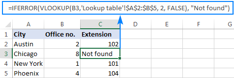 Fórmula Iferror Vlookup para reemplazar errores con su propio texto.