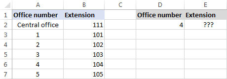 datos de origen para BUSCARV con IFERROR anidado