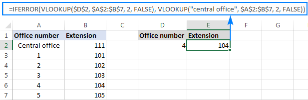 Fórmula IFERROR con dos vlookups