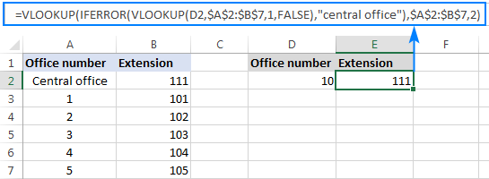 Vlookup con la función IFERROR anidada