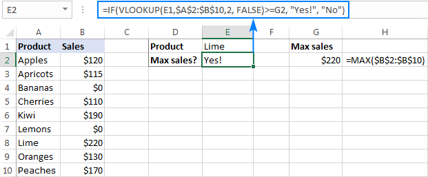 Si la fórmula con Vlookup para comparar el resultado de vlookup con otra celda