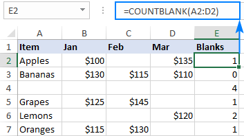 Función CONTARBLANCO en Excel