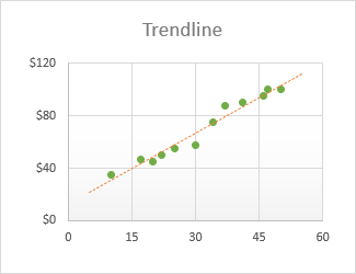 Línea de tendencia en Excel