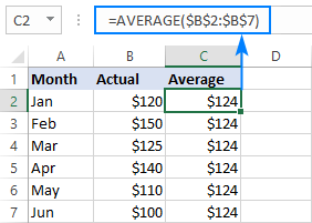 Calculando el promedio