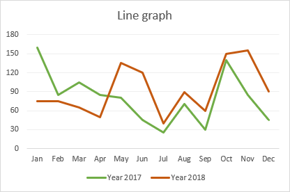 gráfico de línea de Excel