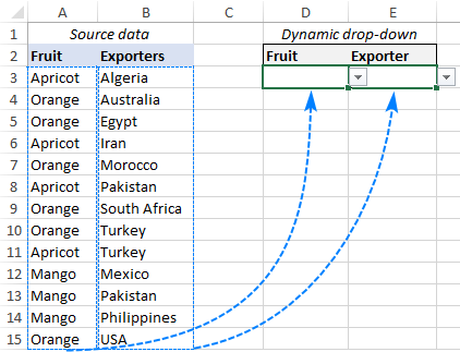 Datos de origen para una lista desplegable dependiente