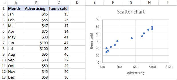 Diagrama de dispersión en Excel