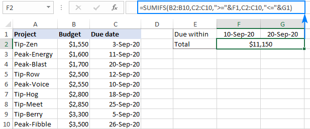 Formula para sumar datos entre 2 fechas