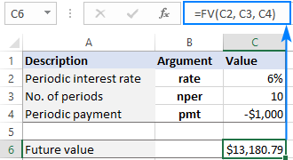 Usando la función FV en Excel para calcular el valor futuro