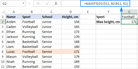 Función MAXIFS en Excel