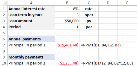 La función PPMT en Excel