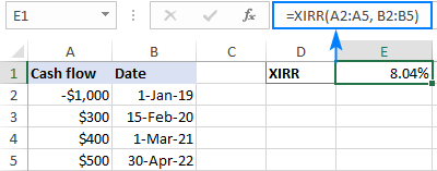 Función XIRR en Excel