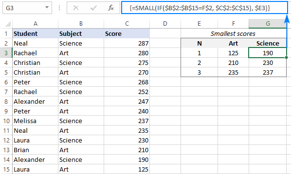 Fórmula PEQUEÑA SI en Excel