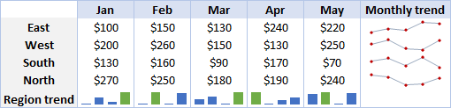 Minigráficos en Excel