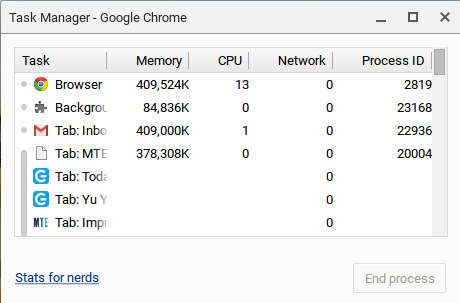 Administrador de tareas en un Chromebook.