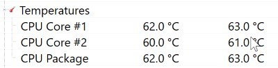 Temperaturas de la CPU en Open Hardware Montior