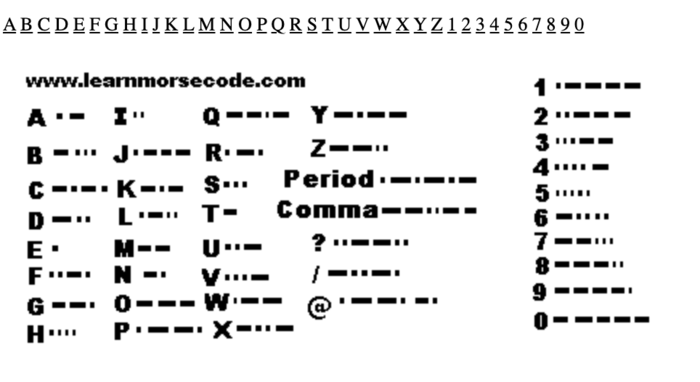 Aprenda la tabla del código Morse