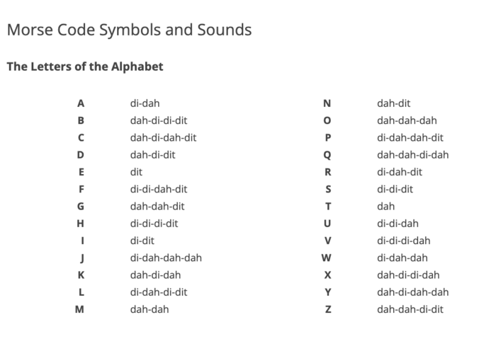 Aa9pw Código Morse Símbolos Y Sonidos
