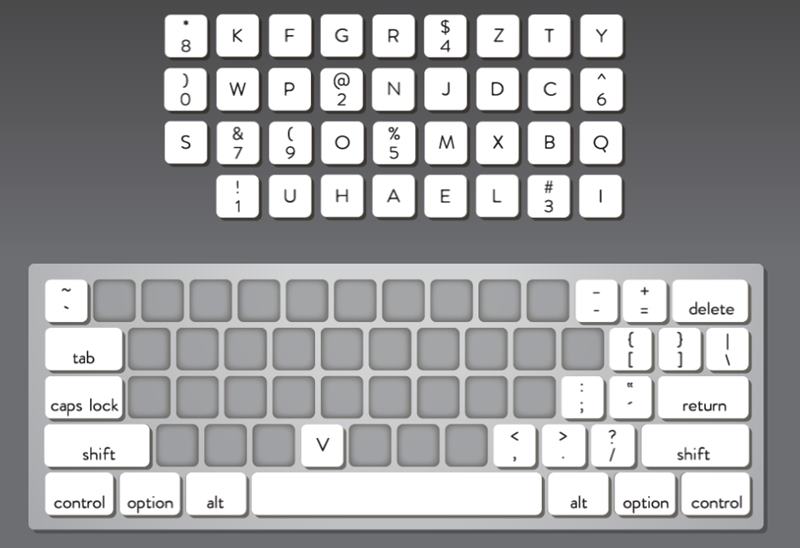 Aplicaciones de escritura Teclado web