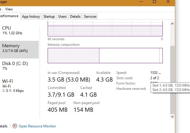 Ranuras necesarias de RAM Capacidad 1