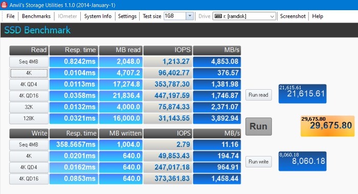 Ram Drive Windows Anvils Puntuación de almacenamiento Ramdrive Imdisk mucho más alta