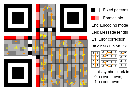 Ubicación del personaje Qr