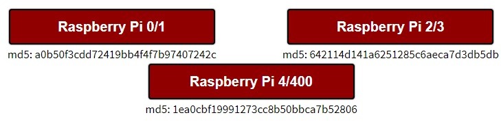 Una guía para la emulación con opciones de descarga de emuladores Retropie