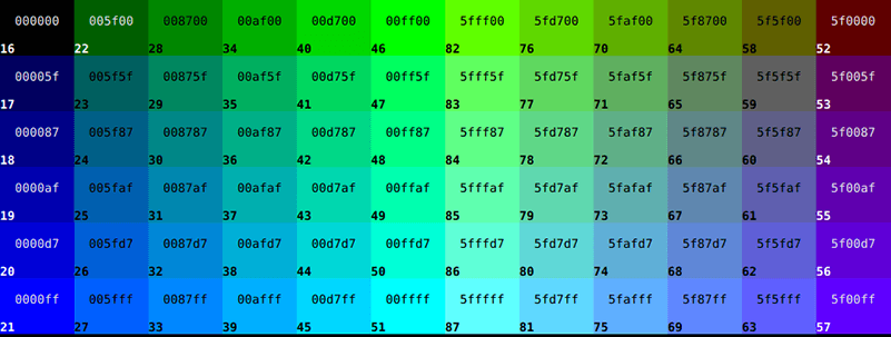 Gráfico hexadecimal de modelos de color