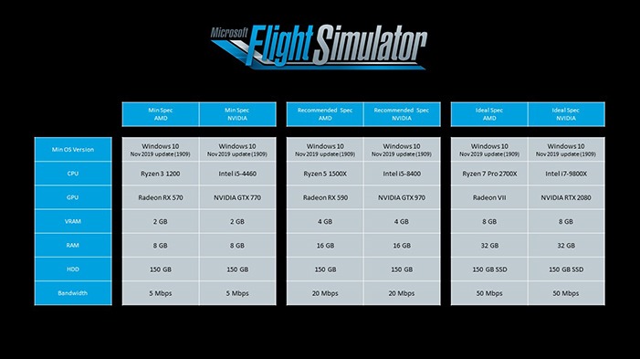 Configurar MSF de Flight Simulator