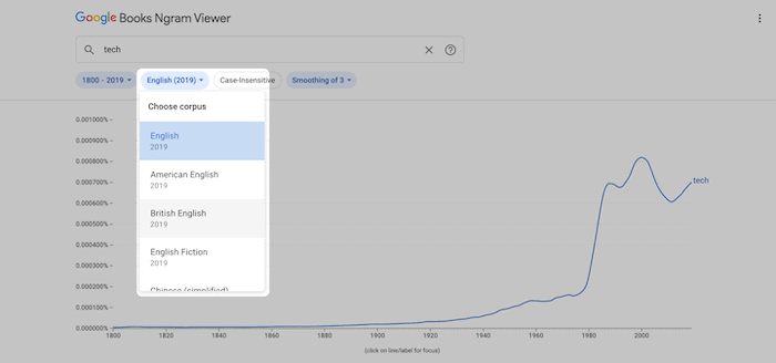 Elegir un corpus en Google Ngram.