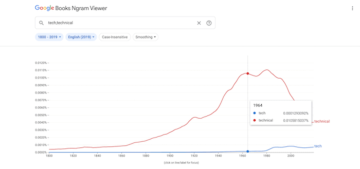 Orientación a un único punto de datos.