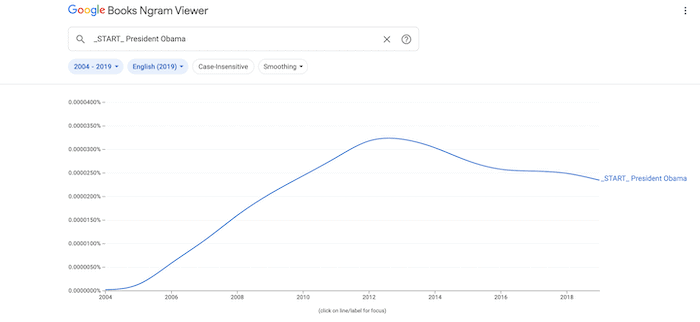 Uso de variables funcionales en Google Ngram.