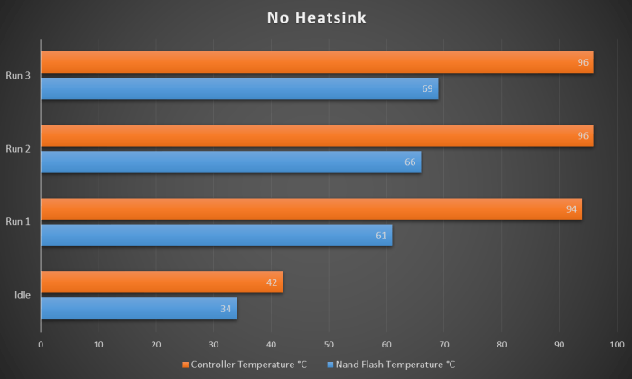 Disipador de calor Nvme Sin disipador de calor