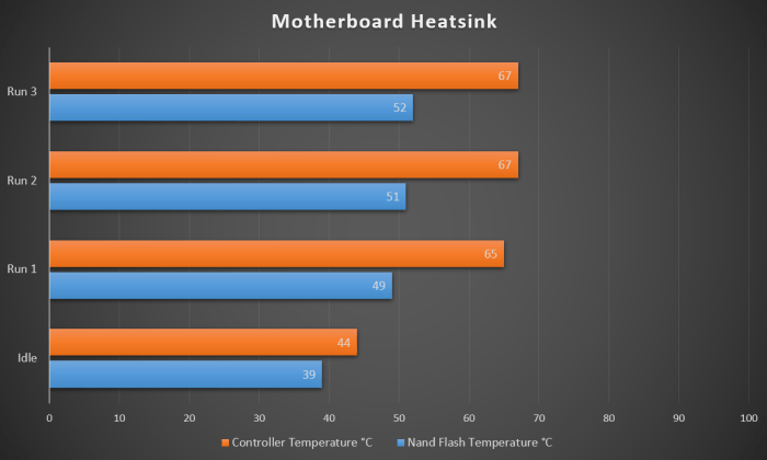 Disipador de calor Nvme Mobo Disipador de calor